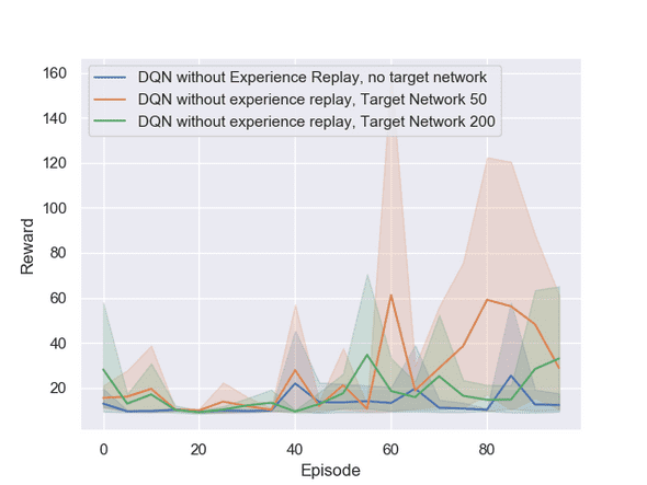 no experience varying target no experience varying target