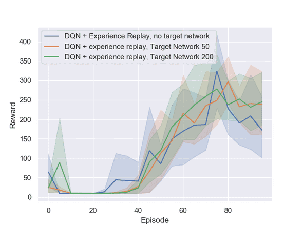 experience varying target experience varying target